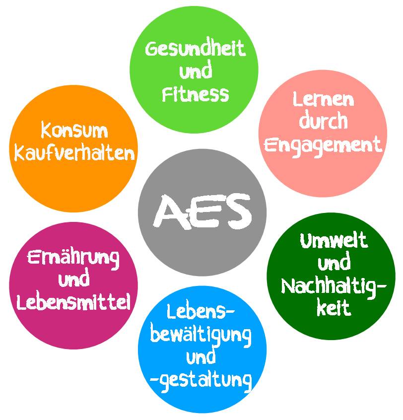 Quelle: Sommerfeldschule
