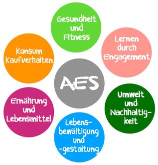 Quelle: Sommerfeldschule